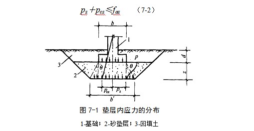 九真镇地基处理